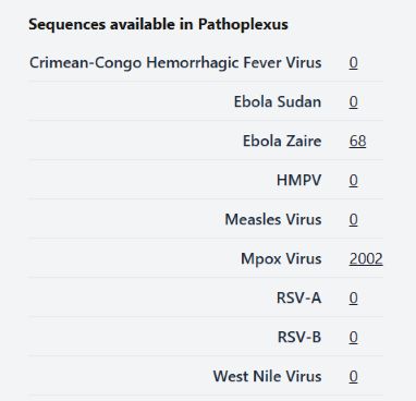 Image showing the total number of sequences for each pathogen uploaded by a group. For this group there are 68 Ebola Zaire and 2002 Mpox sequences